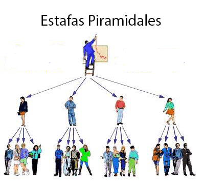 piramide